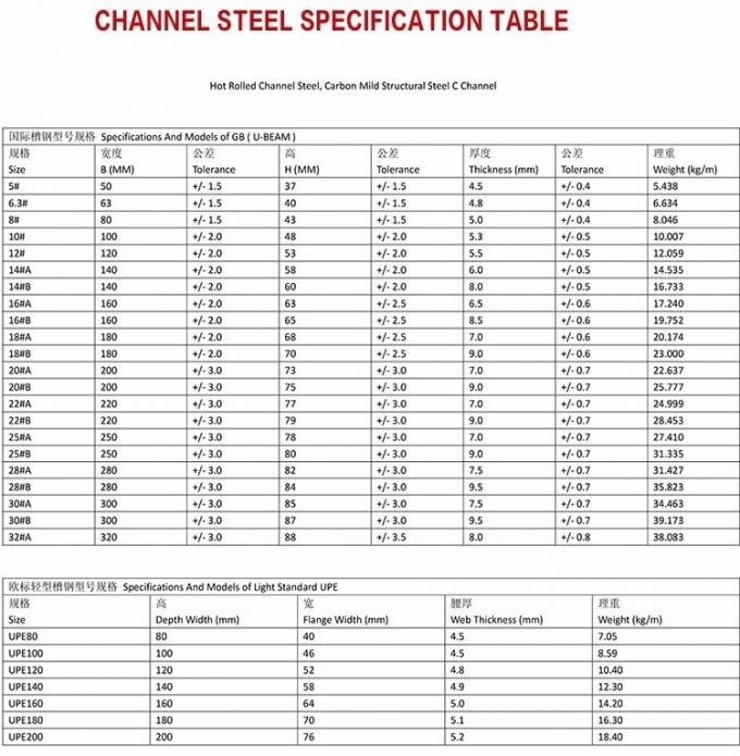 Grubość 4,5 mm Q235 Profile ocynkowane ogniowo U Beam Steel U Channel 0